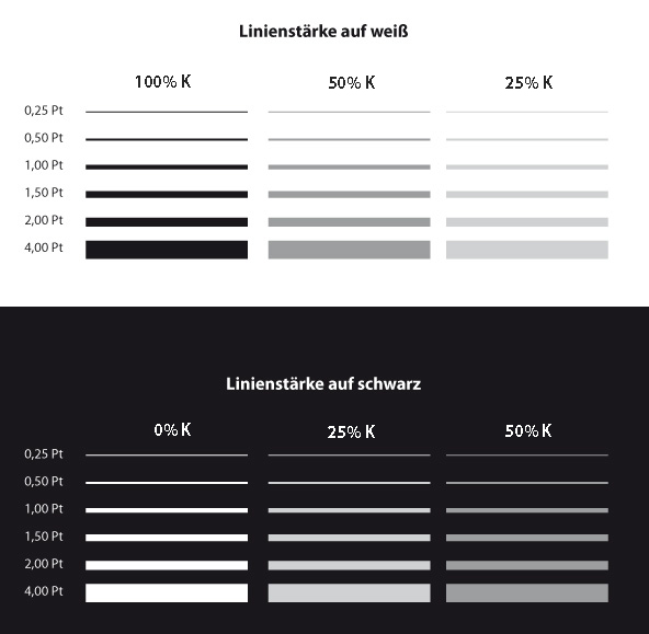 Linienstärken