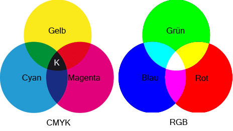 cmyk rgb