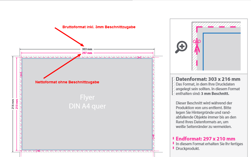  Beschnitt und Anschnitt